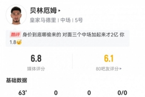 开云-贝林厄姆数据：63分钟0射门仅33次触球，7次对抗成功6次，评分6.8
