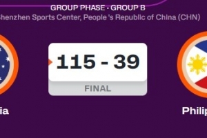 开云APP-完全统治！女篮亚洲杯：澳大利亚狂胜菲律宾76分 后者末节仅得2分