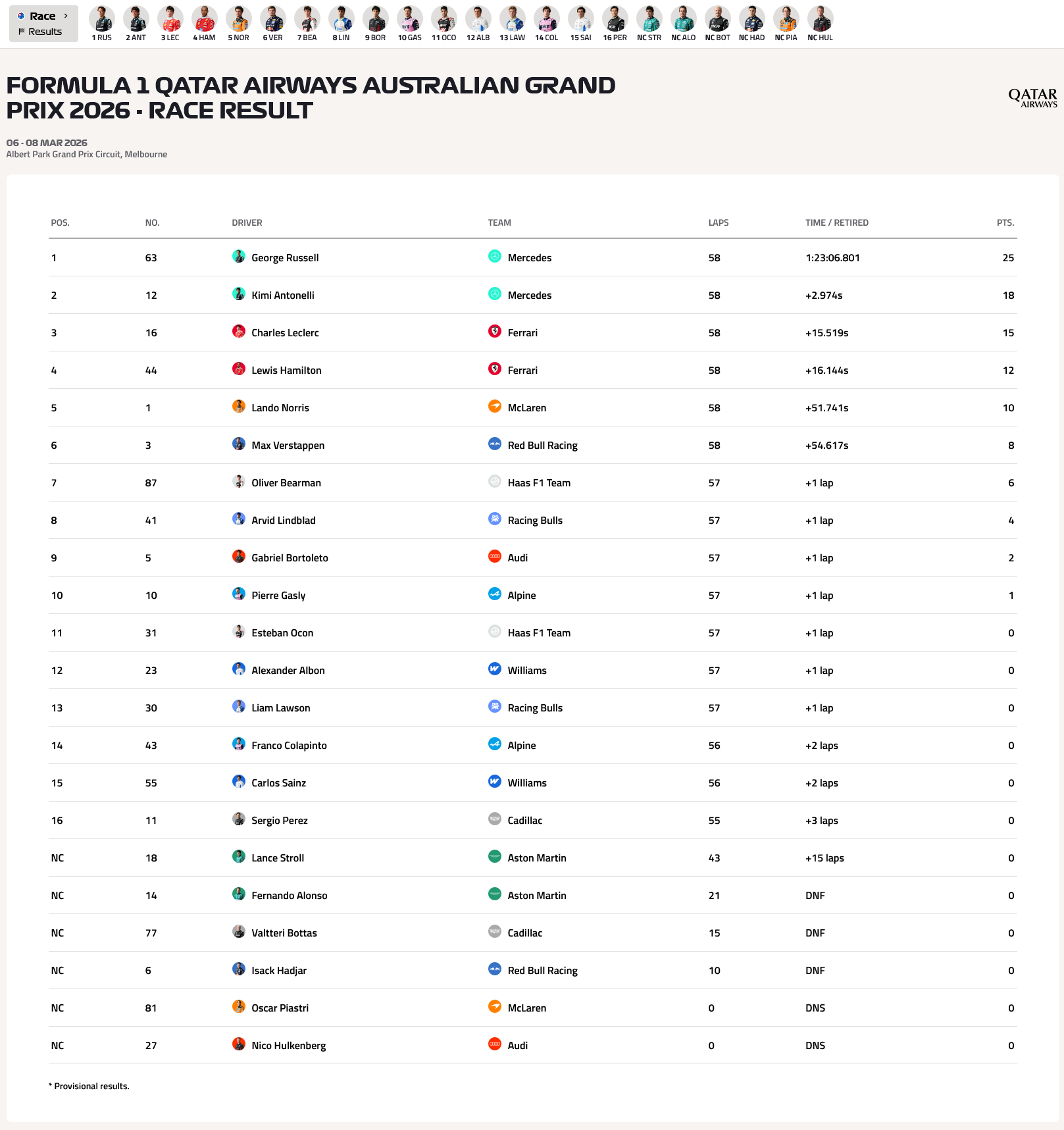 开云-F1澳大利亚大奖赛：拉塞尔杆位发车赛季揭幕战夺冠